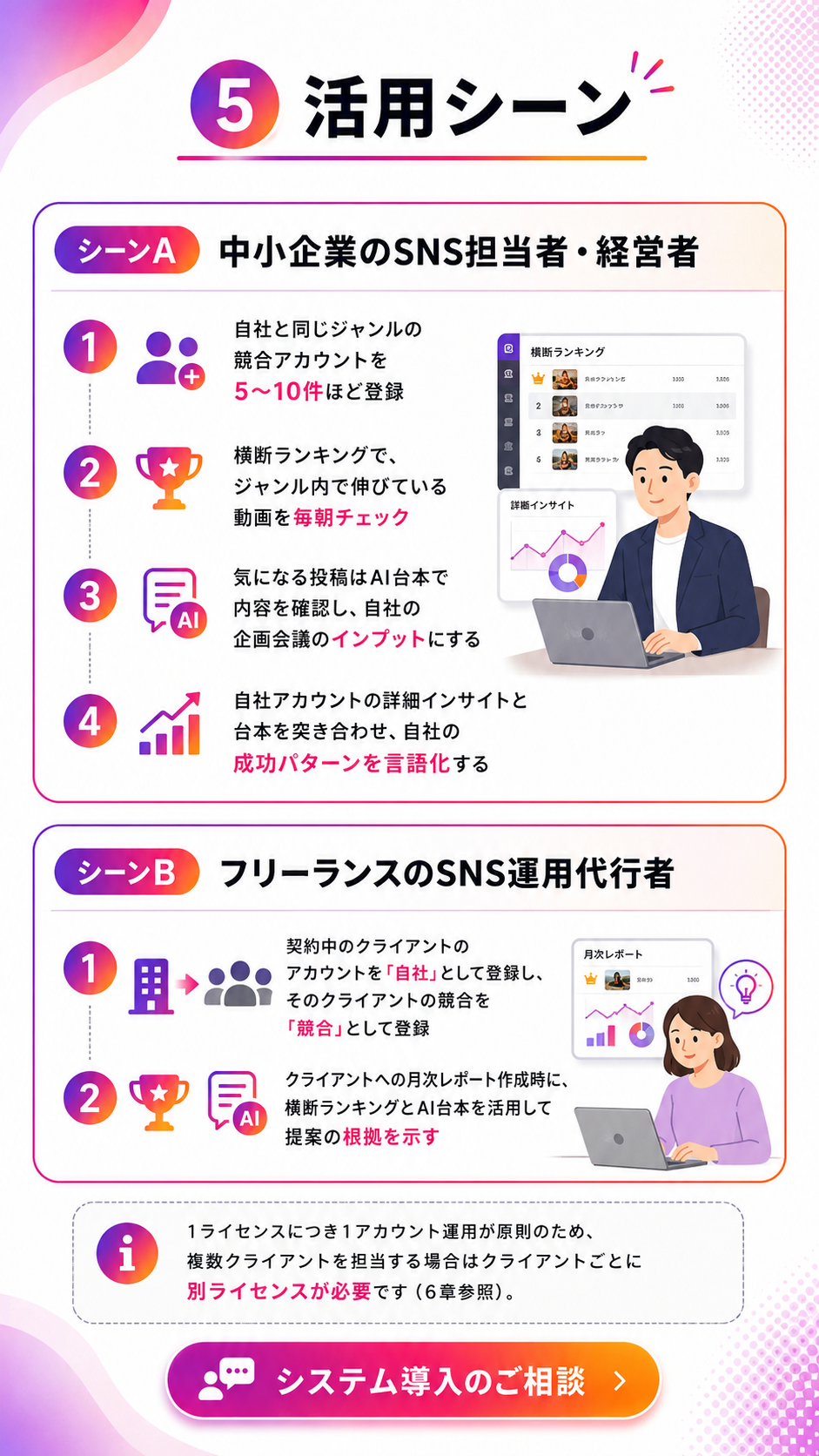 中小企業のSNS担当者や経営者、フリーランスのSNS運用代行者に向けたInstagram競合分析ツールの活用シーン。